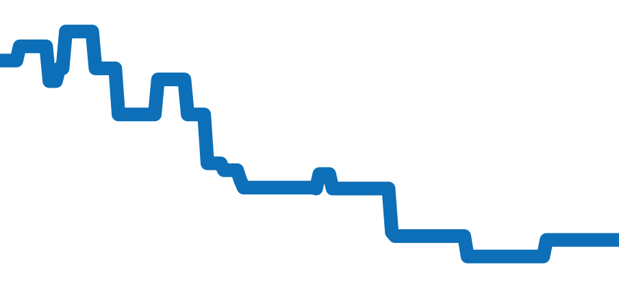 WSBB0044 チャート（過去6ヶ月）