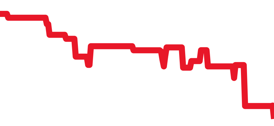 WSBB0067 チャート（過去6ヶ月）