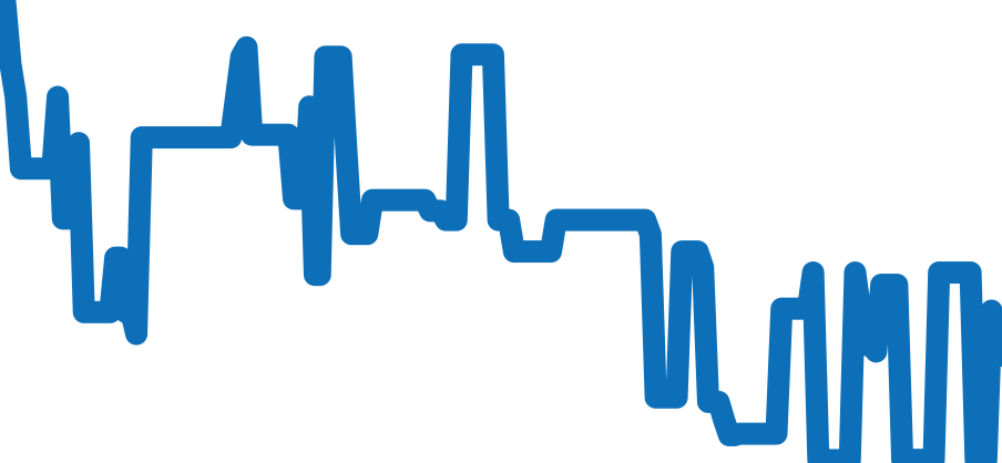 WSCA0006 チャート（過去6ヶ月）