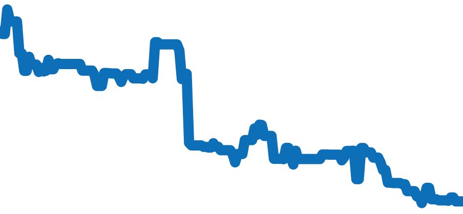 WSCA0010 チャート（過去6ヶ月）
