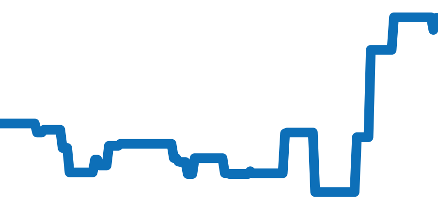 WSNM0005 チャート（過去6ヶ月）