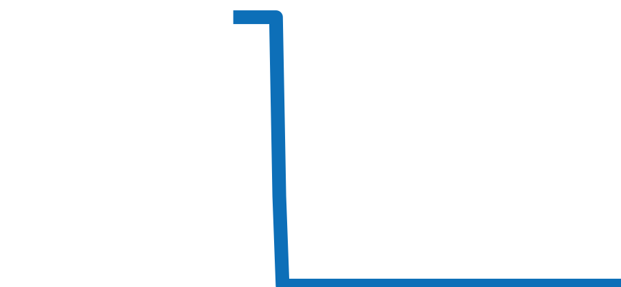 WSNM0008 チャート（過去6ヶ月）