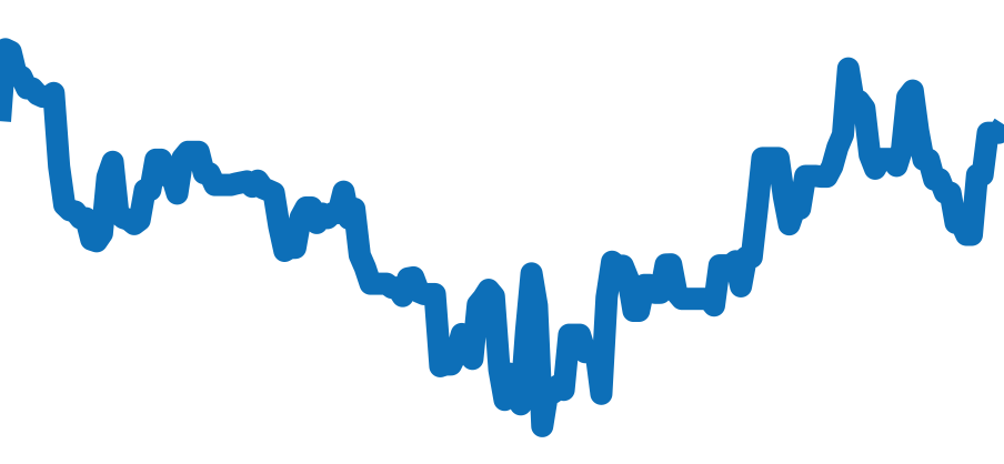 WSPN0006 チャート（過去6ヶ月）