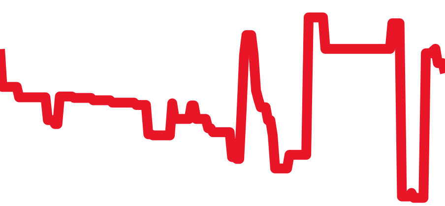 WSRN0012 チャート（過去6ヶ月）