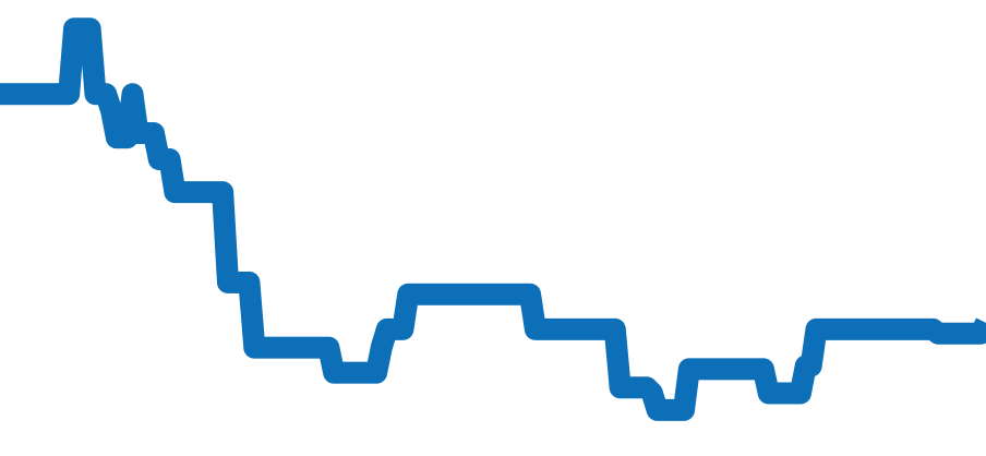 WSRN0034 チャート（過去6ヶ月）
