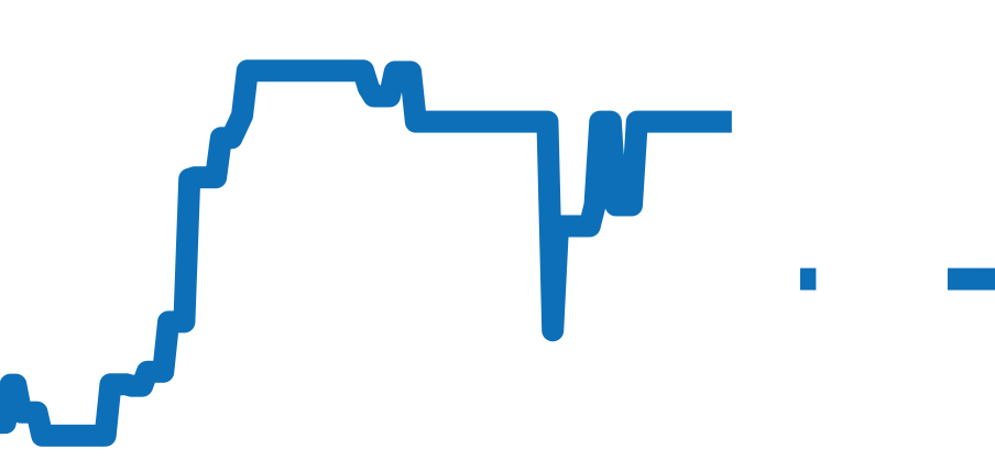 WSSA0010 チャート（過去6ヶ月）