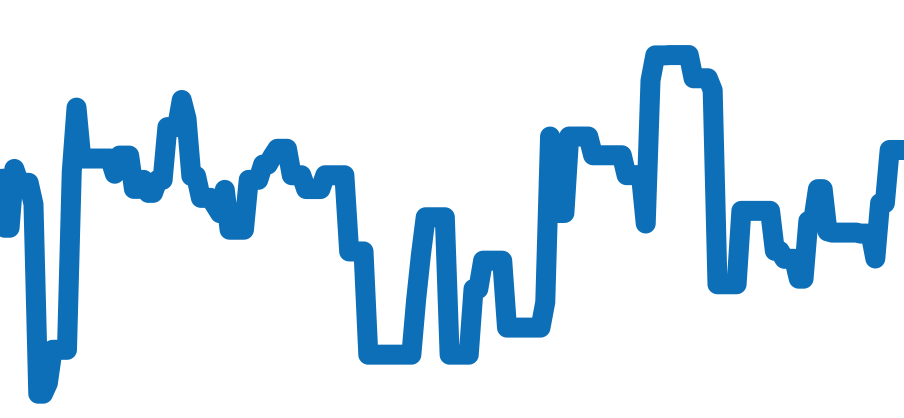WSSA0022 チャート（過去6ヶ月）