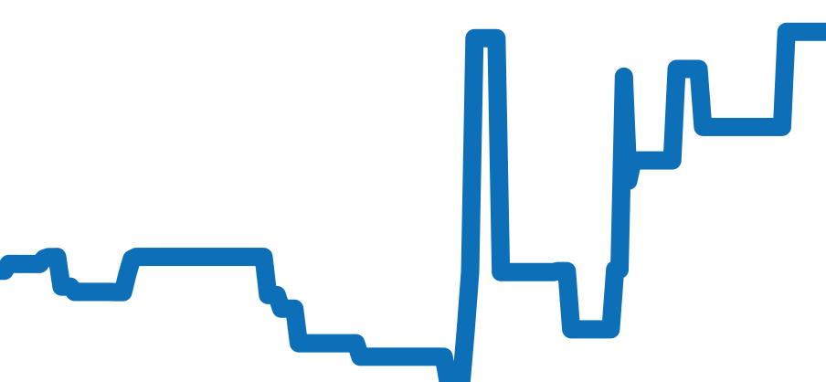 WSSA0023 チャート（過去6ヶ月）