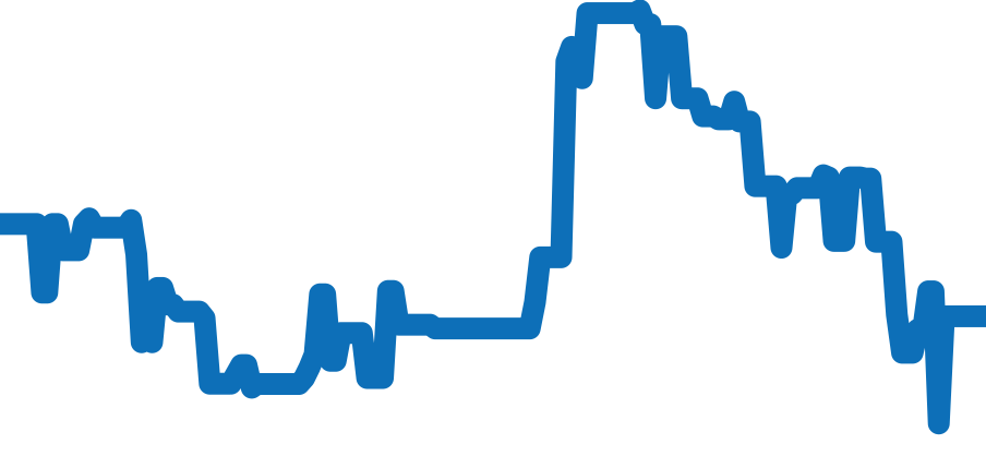 WSSA0037 チャート（過去6ヶ月）