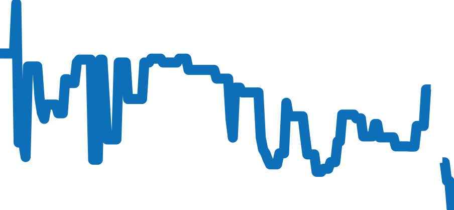 WSSA0061 チャート（過去6ヶ月）