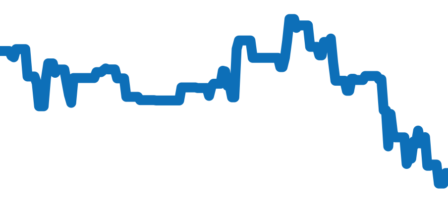 WSSA0063 チャート（過去6ヶ月）