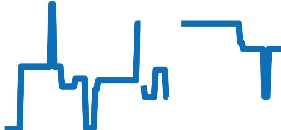 WSTA0018 チャート（過去6ヶ月）