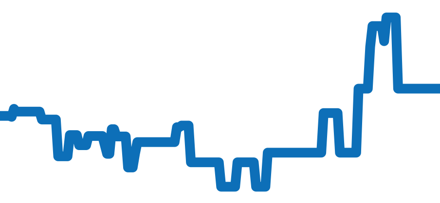WSTA0029 チャート（過去6ヶ月）