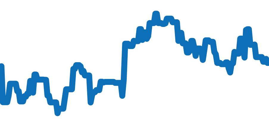 WSTA0032 チャート（過去6ヶ月）