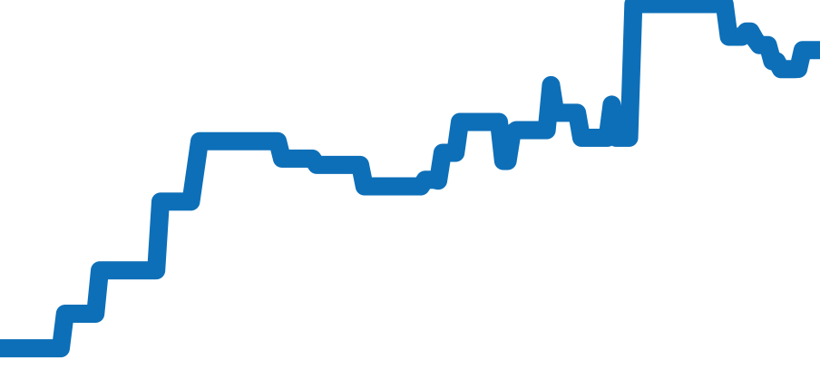WSTA0043 チャート（過去6ヶ月）
