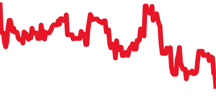 WSTA0051 チャート（過去6ヶ月）