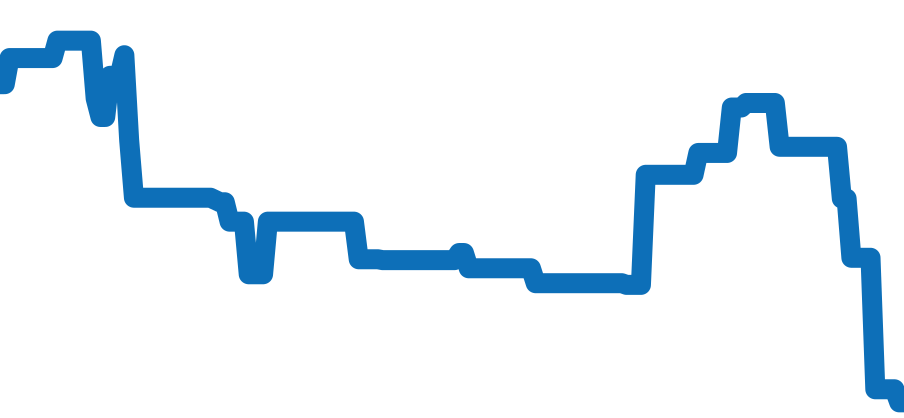 WSTA0060 チャート（過去6ヶ月）