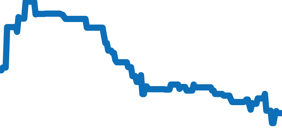 WSTA0074 チャート（過去6ヶ月）