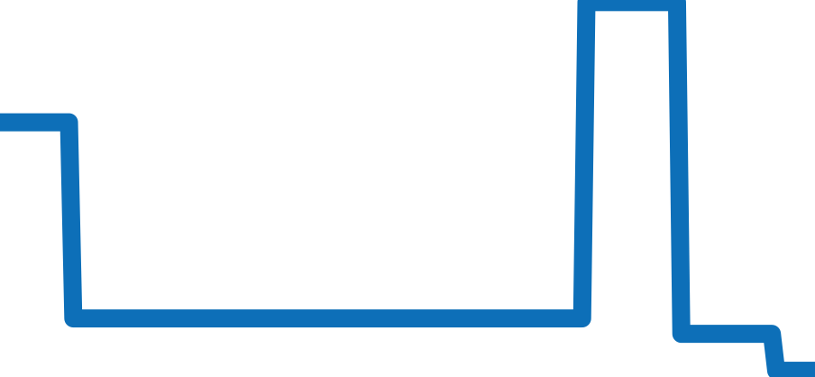 WT100011 チャート（過去6ヶ月）