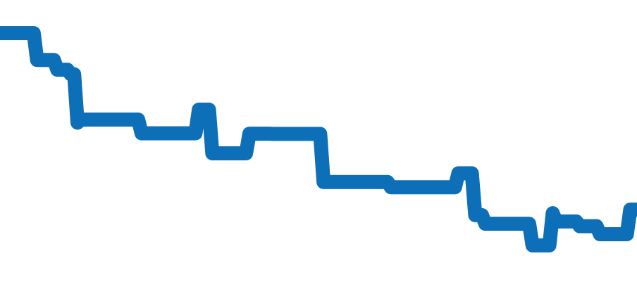 WT100013 チャート（過去6ヶ月）