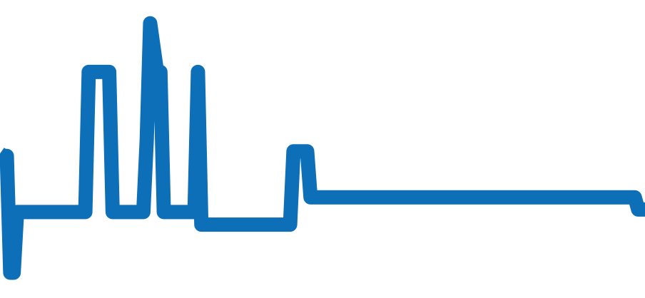 AG6250-09E チャート（過去6ヶ月）