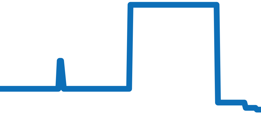 BU0020-71A チャート（過去6ヶ月）