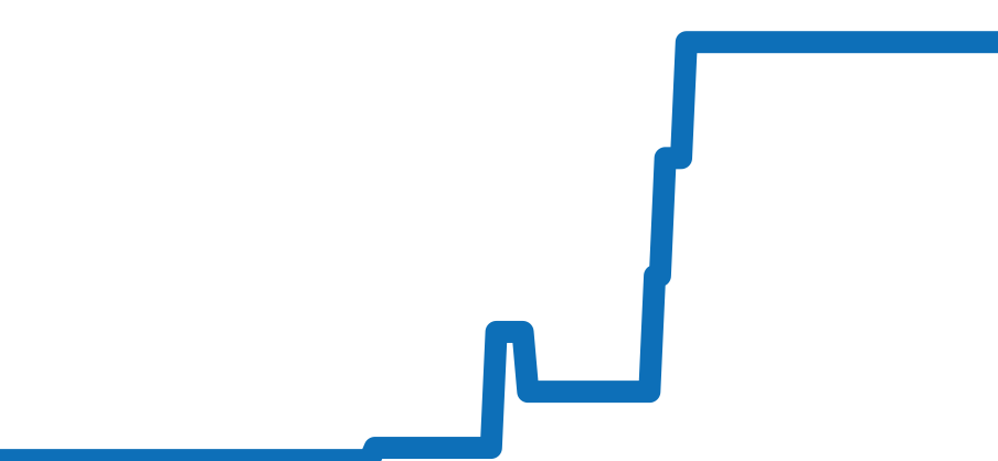 CH1351 チャート（過去6ヶ月）