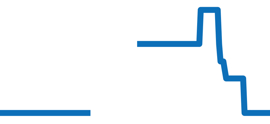 CH1423 チャート（過去6ヶ月）