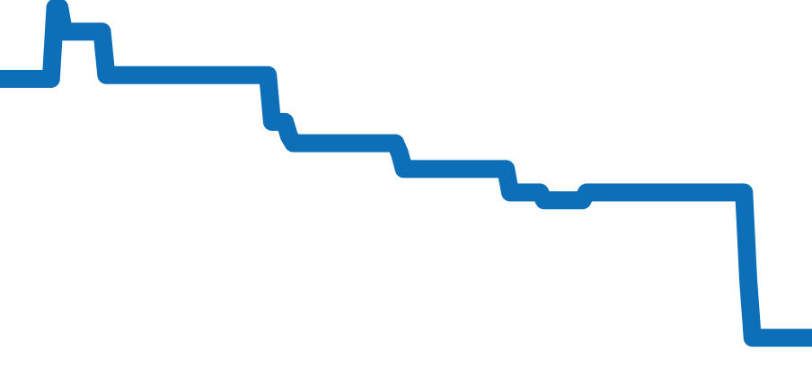CH7523 チャート（過去6ヶ月）