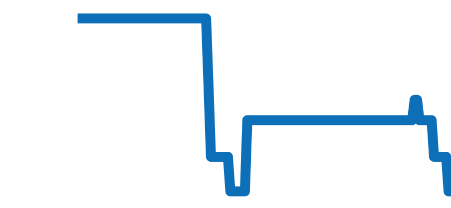 1-39-11-10-90-34 チャート（過去6ヶ月）