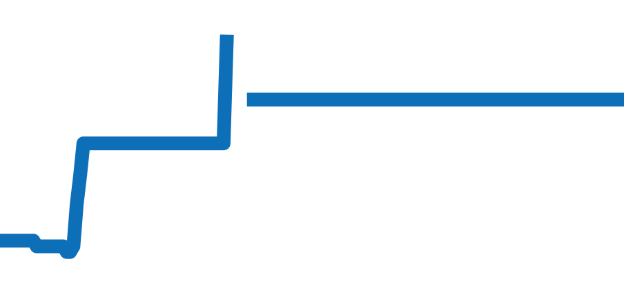 1-65-01-23-12-62 チャート（過去6ヶ月）