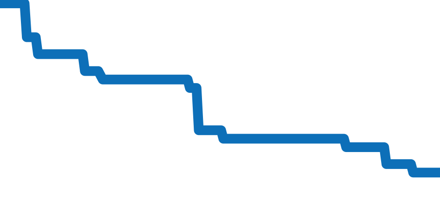 GSP19PGDMPP チャート（過去6ヶ月）