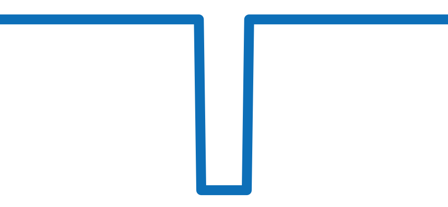 B113/03044 チャート（過去6ヶ月）