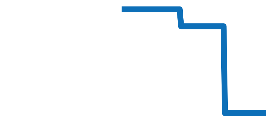 L082/03165 チャート（過去6ヶ月）