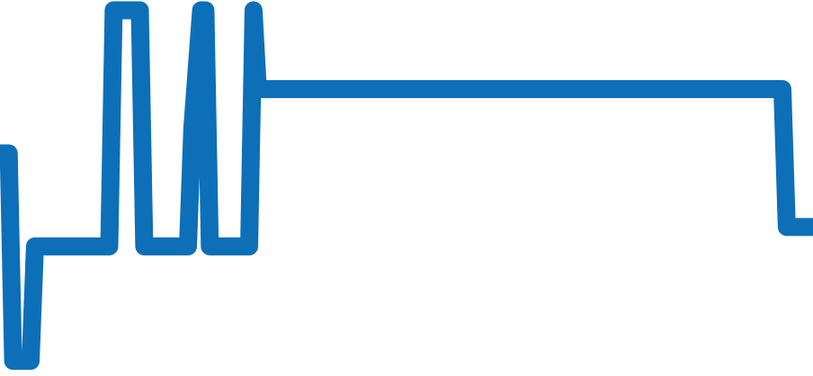 15.A9.112 チャート（過去6ヶ月）