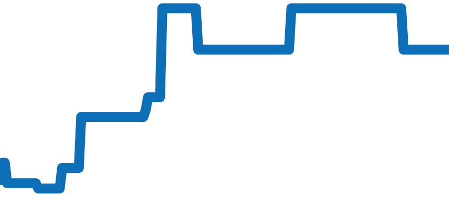 AQ1040-53A チャート（過去6ヶ月）