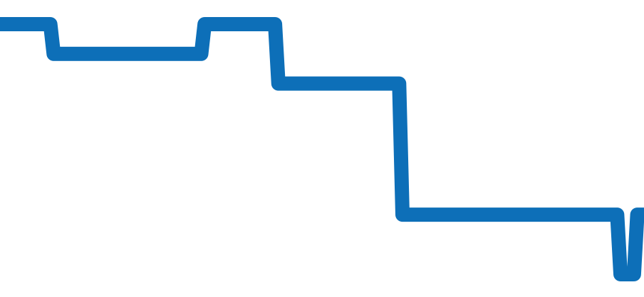 AQ5010-01E チャート（過去6ヶ月）
