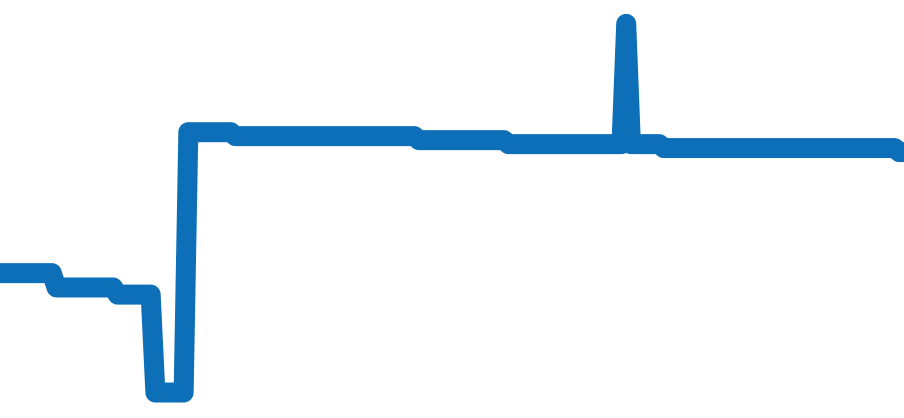 AR5020-52A チャート（過去6ヶ月）