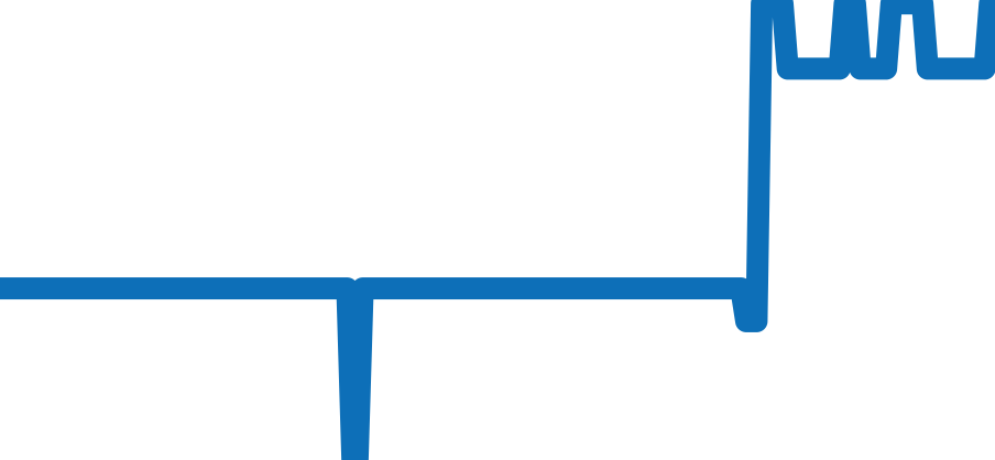 AR5024-01E チャート（過去6ヶ月）