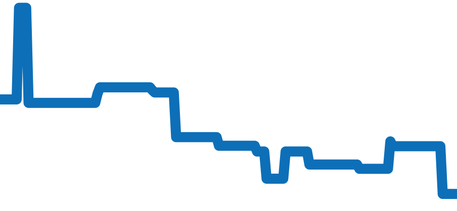AR5025-08E チャート（過去6ヶ月）