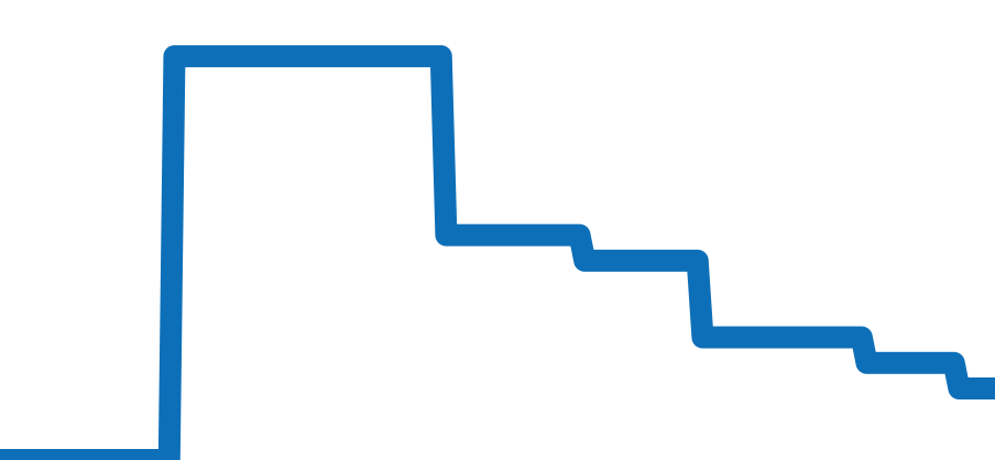 AR5026-56A チャート（過去6ヶ月）