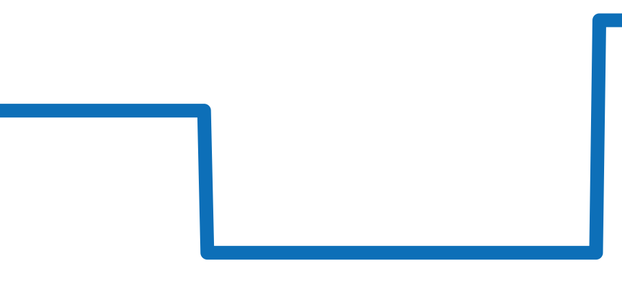 AR5054-51E チャート（過去6ヶ月）