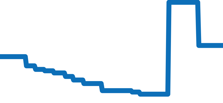 AR5055-58E チャート（過去6ヶ月）