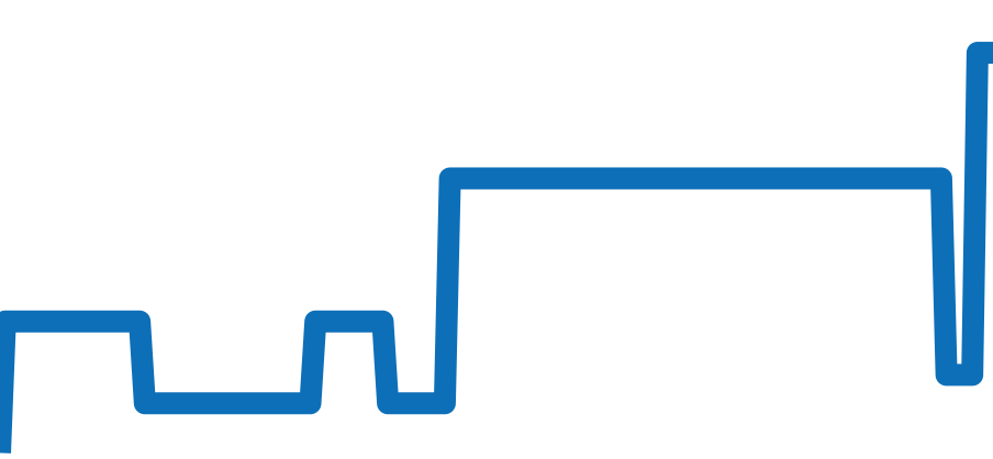 AR5064-57E チャート（過去6ヶ月）