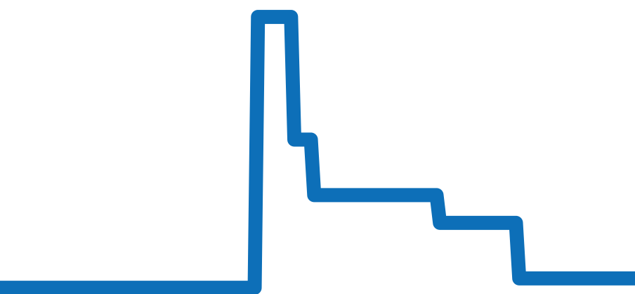 AR5074-53E チャート（過去6ヶ月）