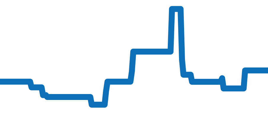 AS7141-60E チャート（過去6ヶ月）
