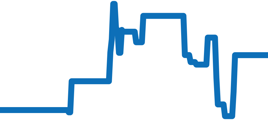 AT6085-50E チャート（過去6ヶ月）