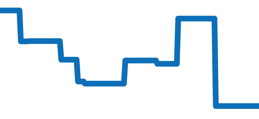 AT8020-54L チャート（過去6ヶ月）