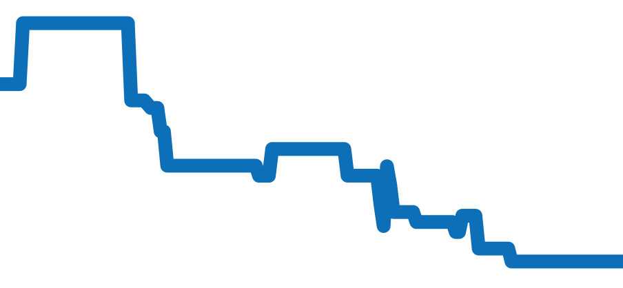 AT8044-56E チャート（過去6ヶ月）