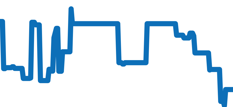 AT8187-75E チャート（過去6ヶ月）